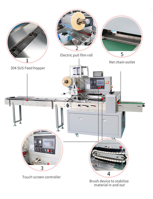 Customized High Precision Product Packaging Machine