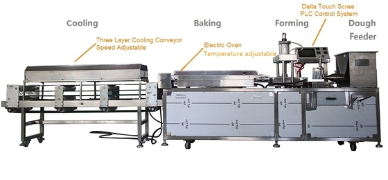 Iraqi Flat Bread 50cm tortilla making machine Output 900pcs/h Chapati press machine big bread line